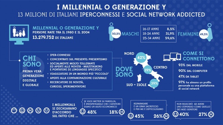 millennials italia